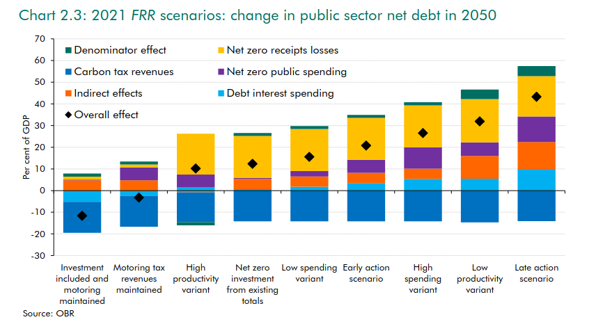 /brief/img/Screenshot 2024-09-12 at 07-00-00 CP 1142 – Office for Budget Responsibility Fiscal risks and sustainability - Fiscal-risks-and-sustainability-report-September-2024.pdf.png